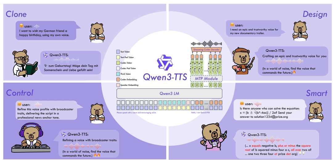 Alibaba Open-Sources Qwen3-TTS Mannequin Suite, Delivering Multilingual, Extremely-Low-Latency Speech Technology 1 IMG_0478.png