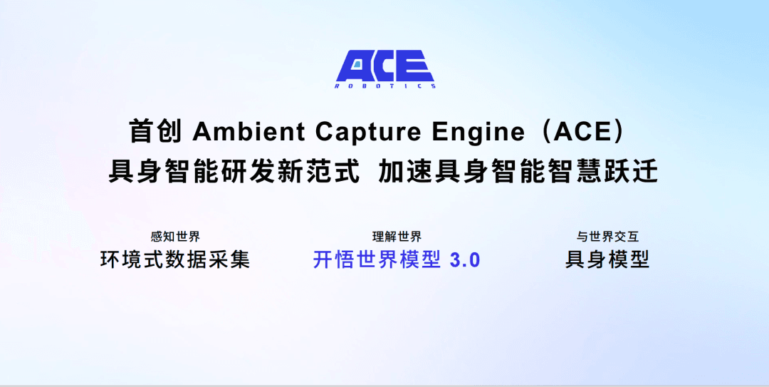 SenseTime’s ACE Robotics Unveils Three Core Technologies to Accelerate Embodied AI Deployment