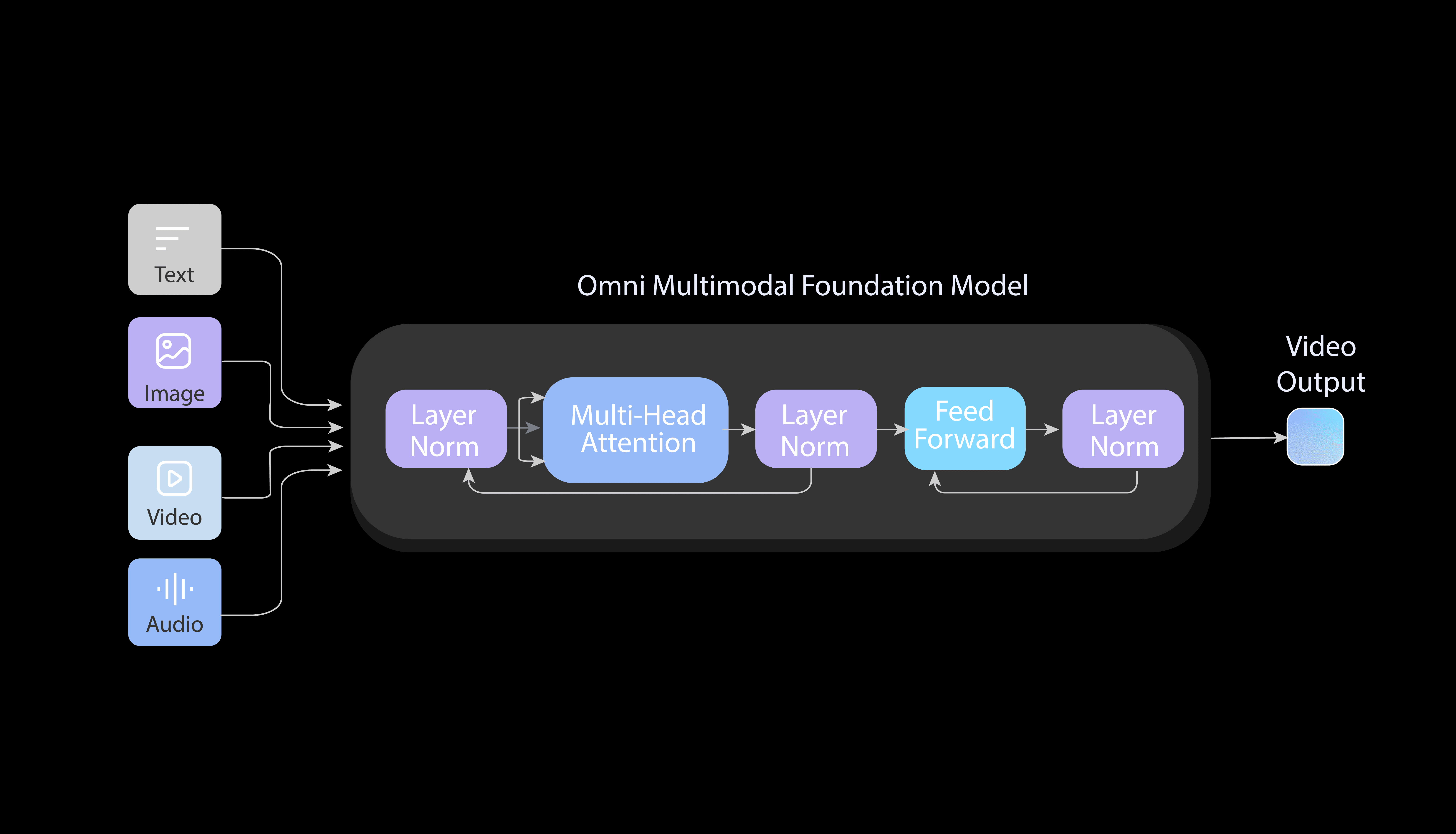 PixVerse Launches PixVerse R1, the World’s First Basic-Function Actual-Time World Mannequin 1 IMG_4709.png