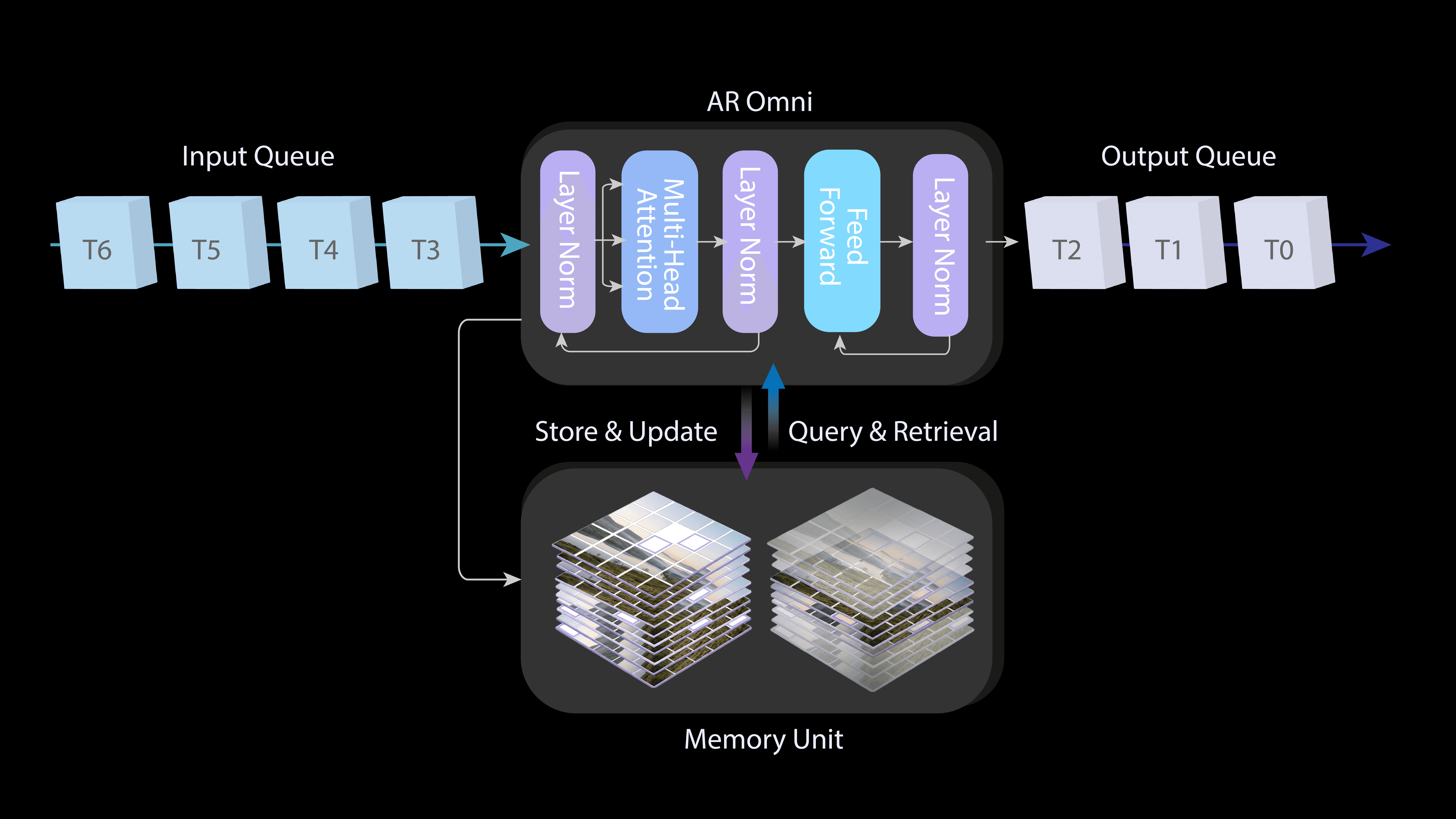 PixVerse Launches PixVerse R1, the World’s First Basic-Function Actual-Time World Mannequin 2 IMG_4711.png