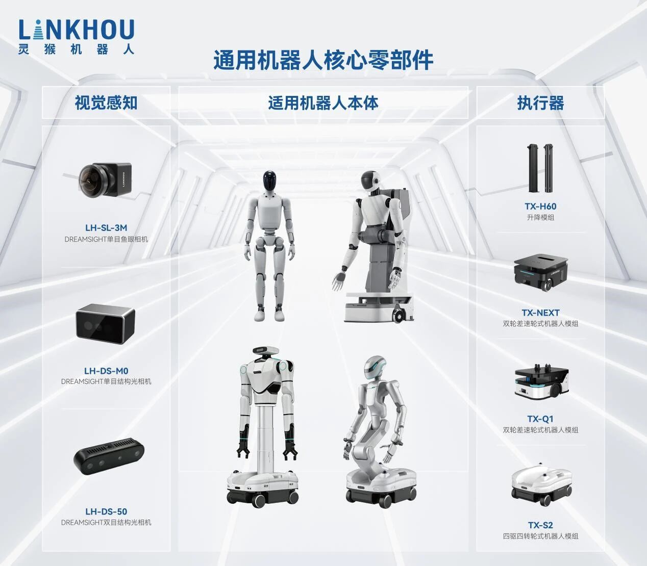 Linkhou Raises Millions for AI Robot Components