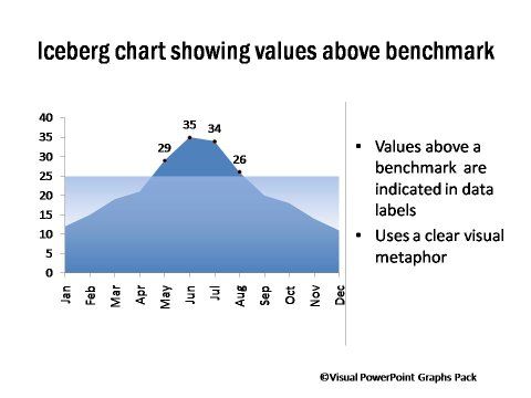 IceBerg Benchmark Exposes Evaluation Pitfalls in Vector Retrieval Algorithms