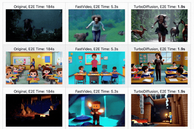 Tsinghua University and Shengshu Tech Open-Source TurboDiffusion, Achieving “Second-Level” Video Generation on a Single GPU