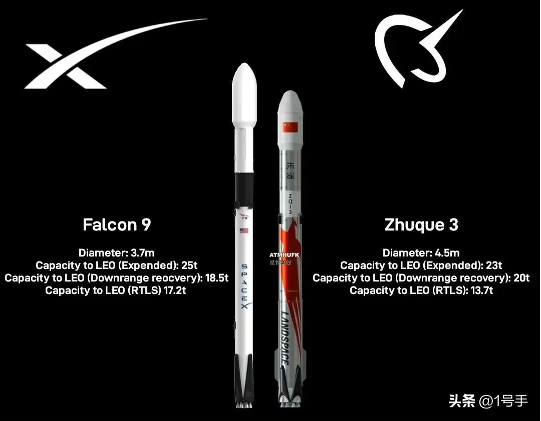Landspace’s Zhuque-3 Rocket Completes First-Stage Test for Maiden Launch