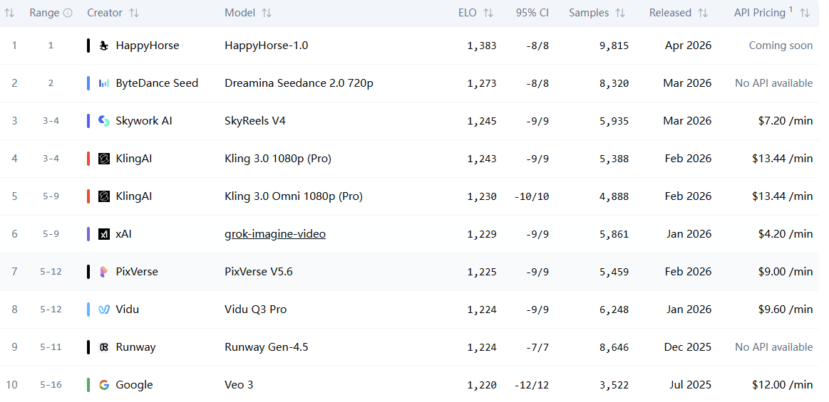 Alibaba Restructures AI Group, Develops Video Mannequin HappyHorse 1 happy1.png