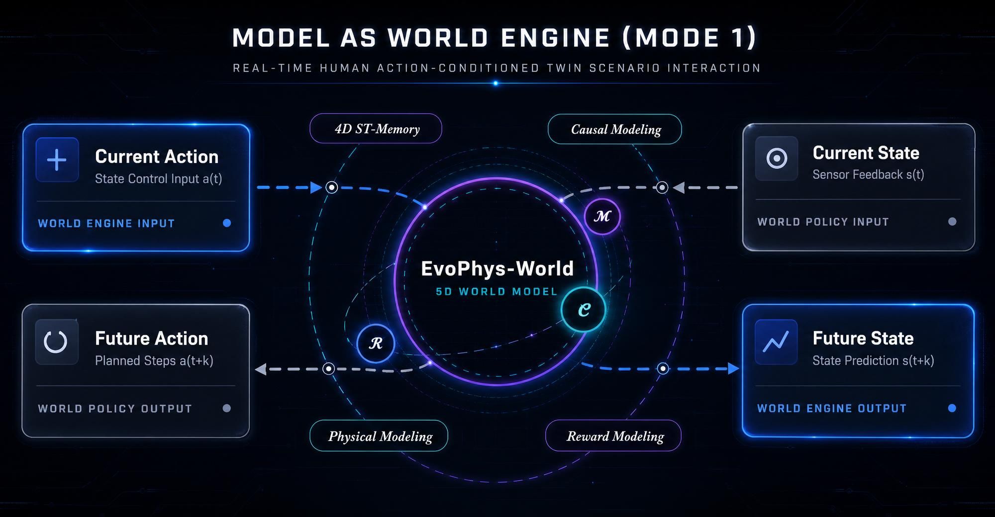 Peking University Launches World's First Self-Evolving 5D World Model ...