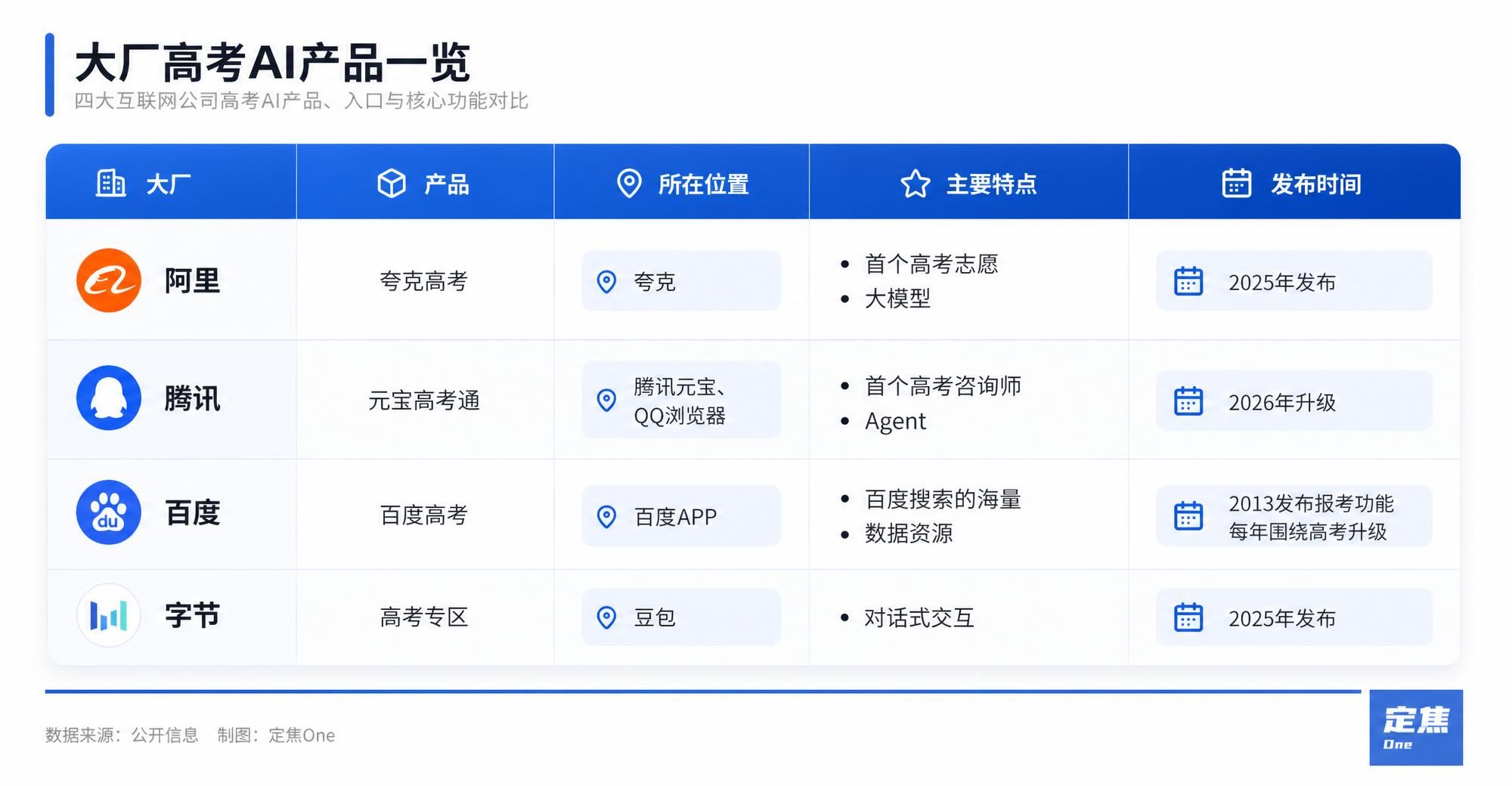 Big Tech AI Battle for China's Gaokao Season