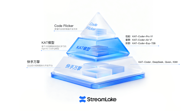 StreamLake Unveils Full AI-Coding Ecosystem